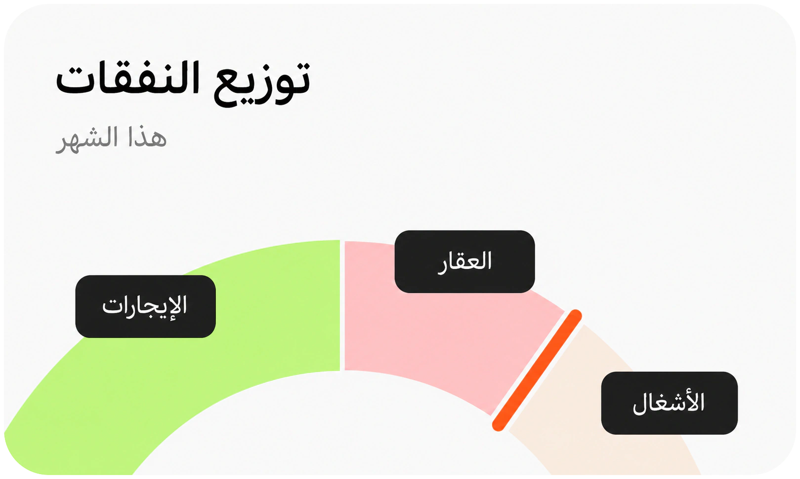 رسم بياني خطي لمصروفات الإيجار