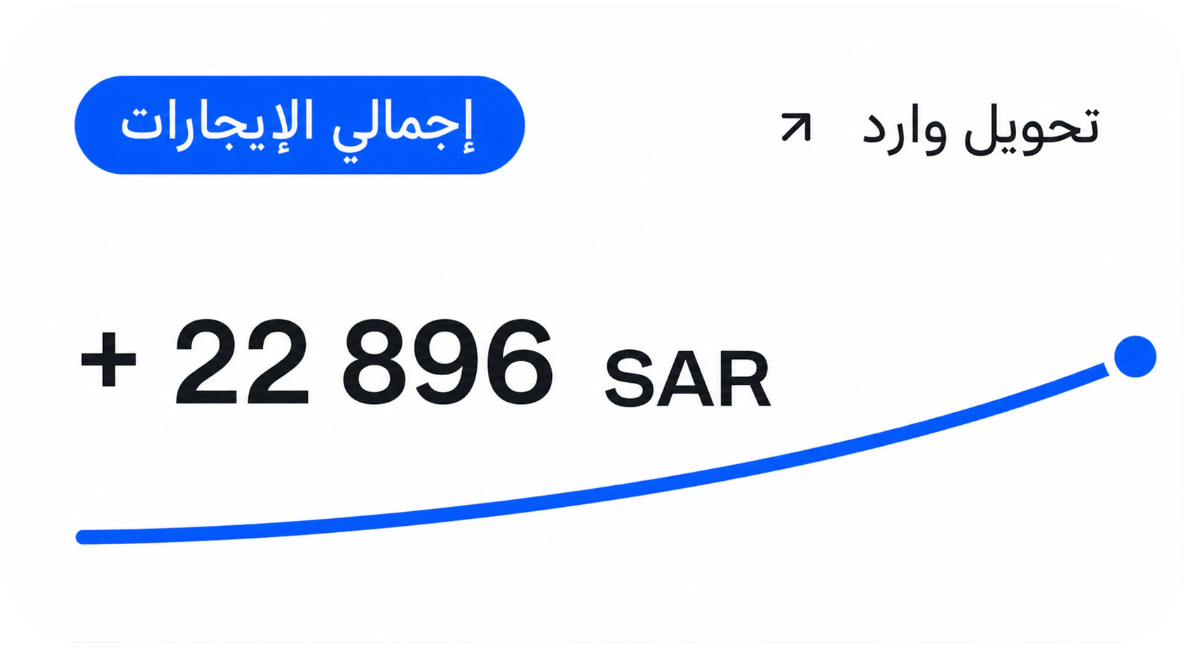 إجمالي الإيجارات