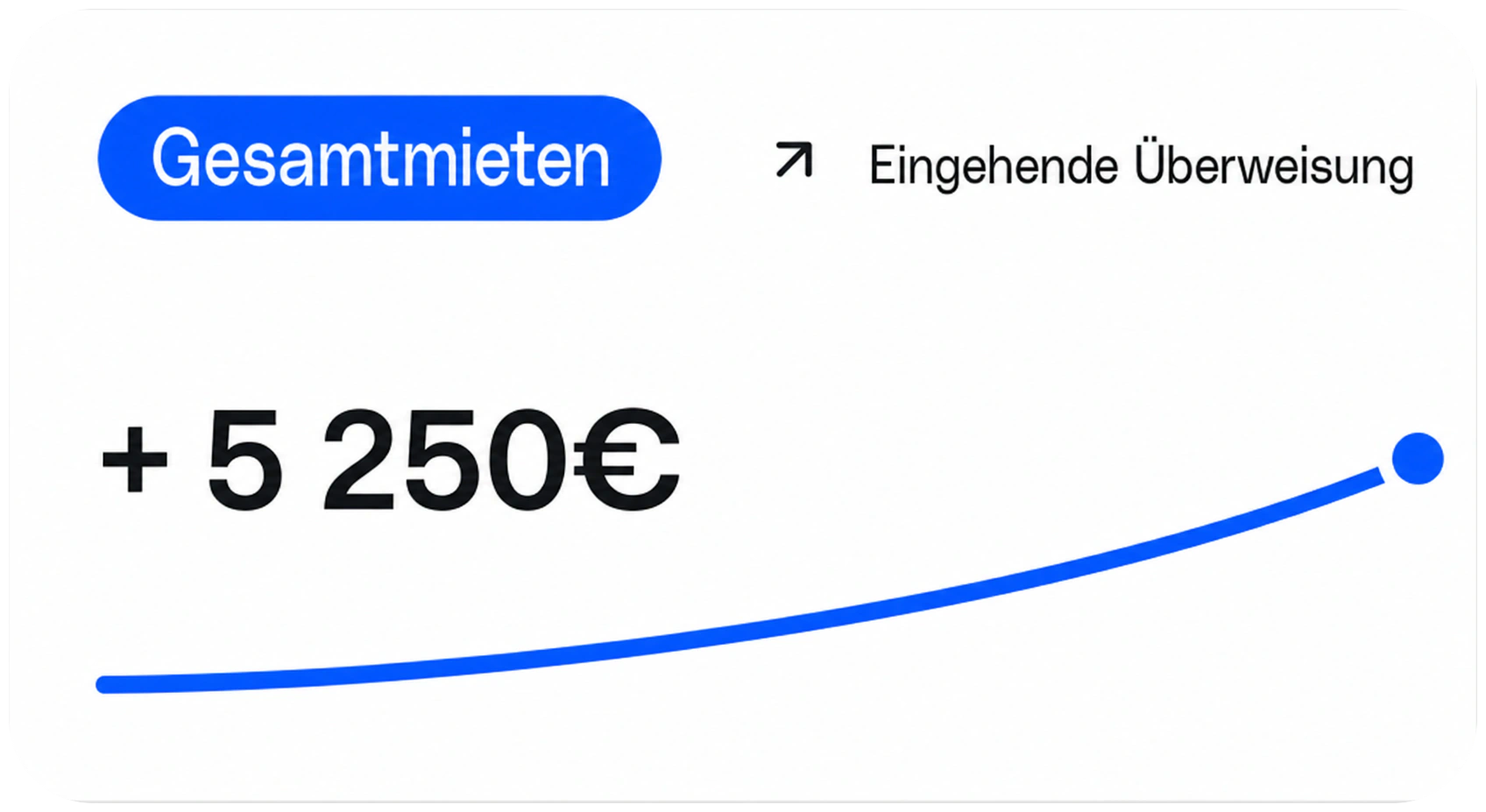 Gesamtmieten