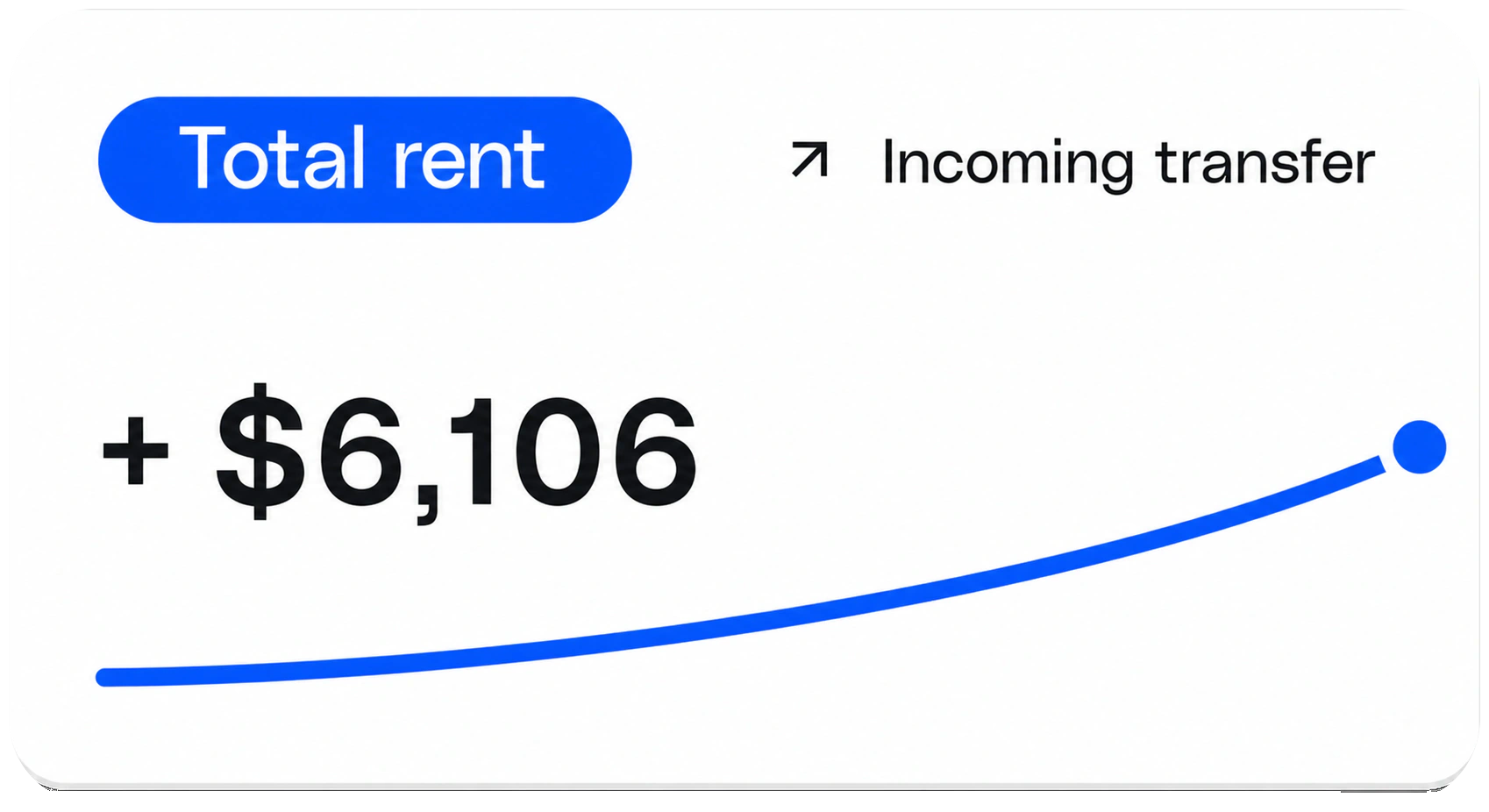 Total rents