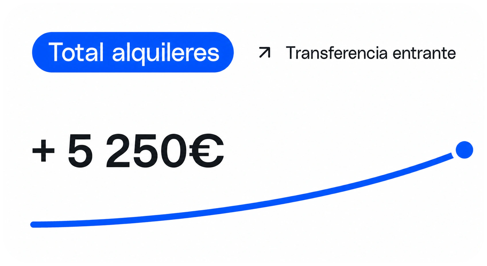 Total alquileres