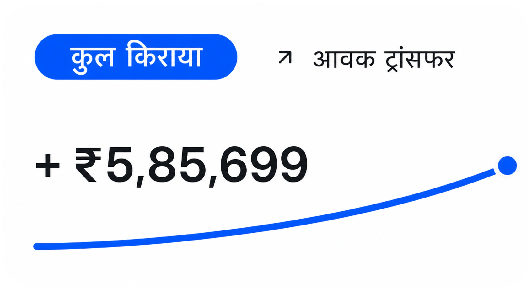 कुल किराया
