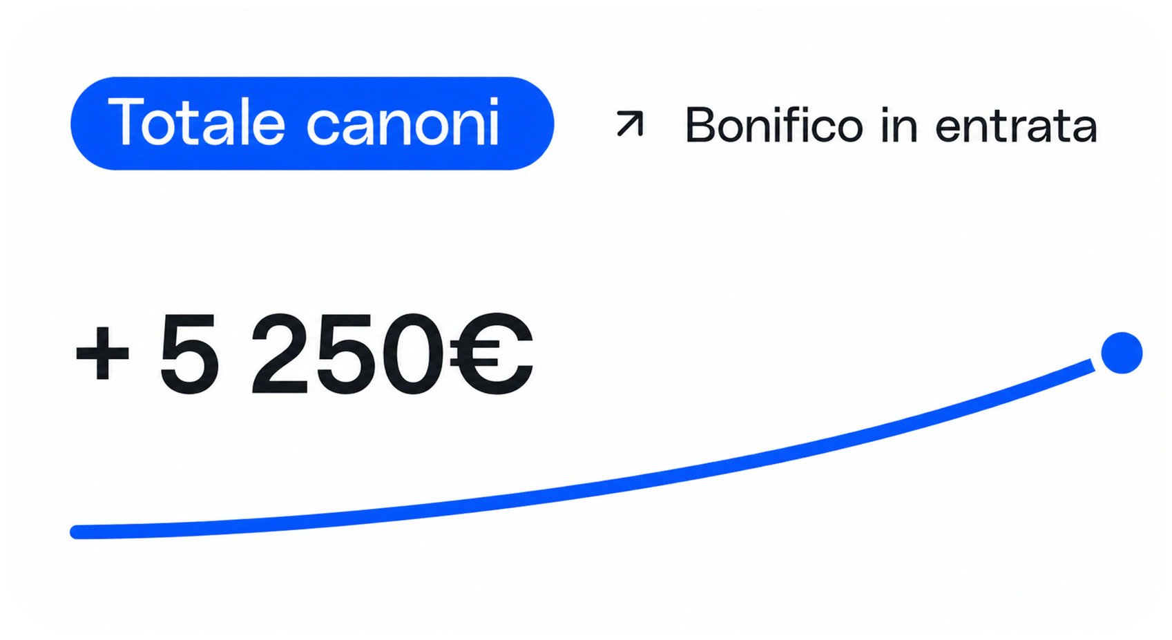 Totale canoni
