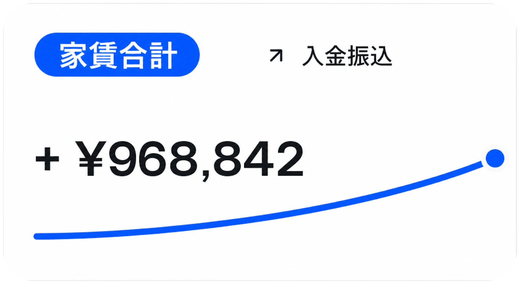 家賃合計