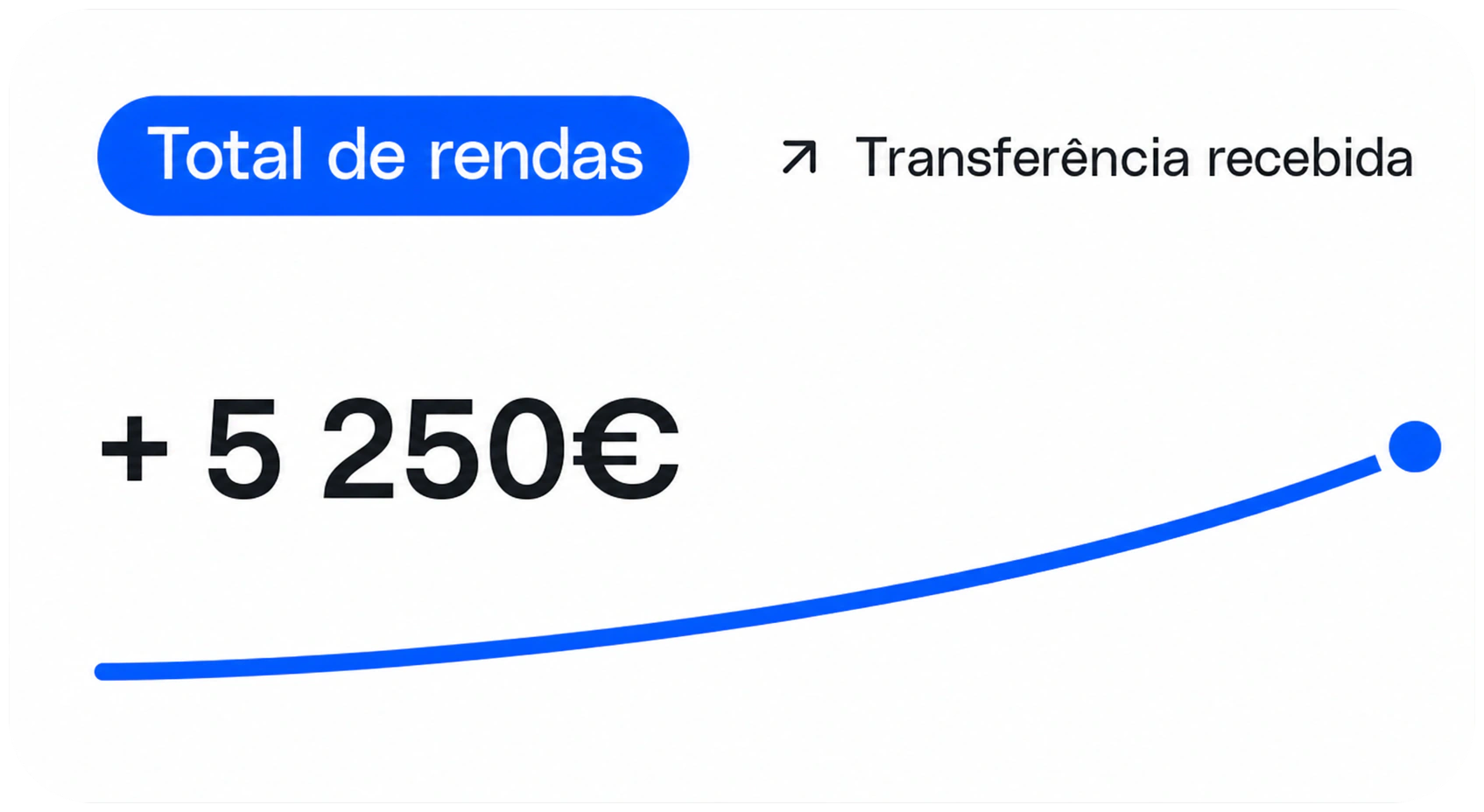 Total aluguéis