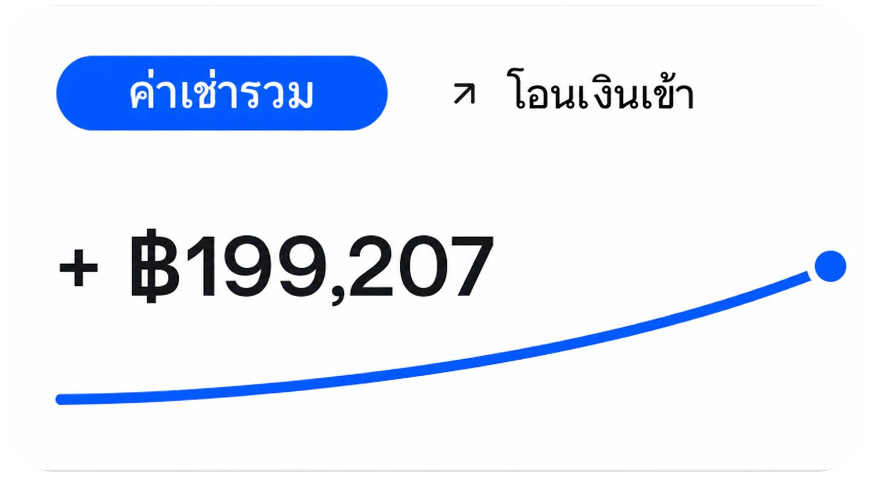 ค่าเช่ารวม