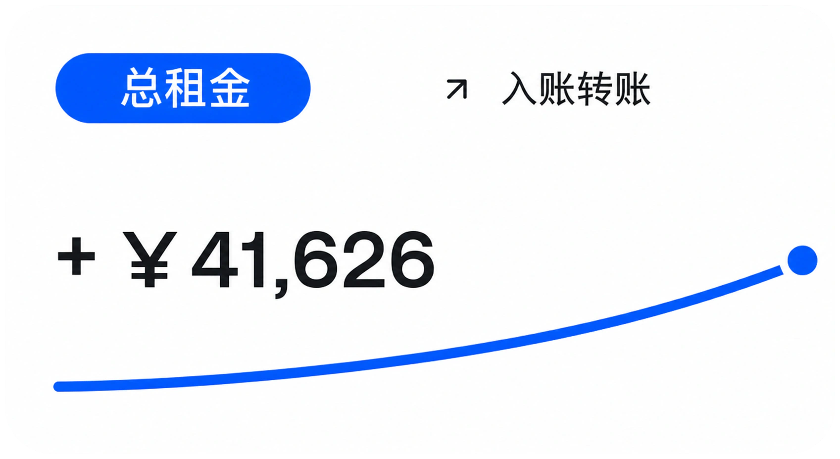 总租金