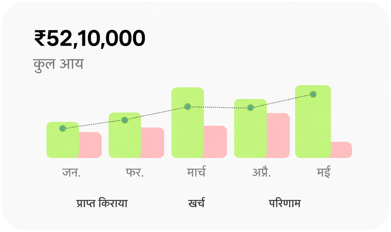 किराये की आय का लाइन चार्ट