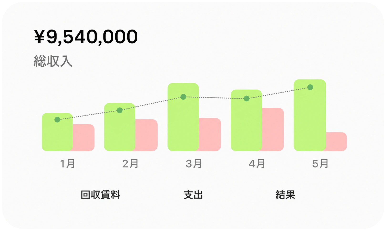 賃貸収入の折れ線グラフ