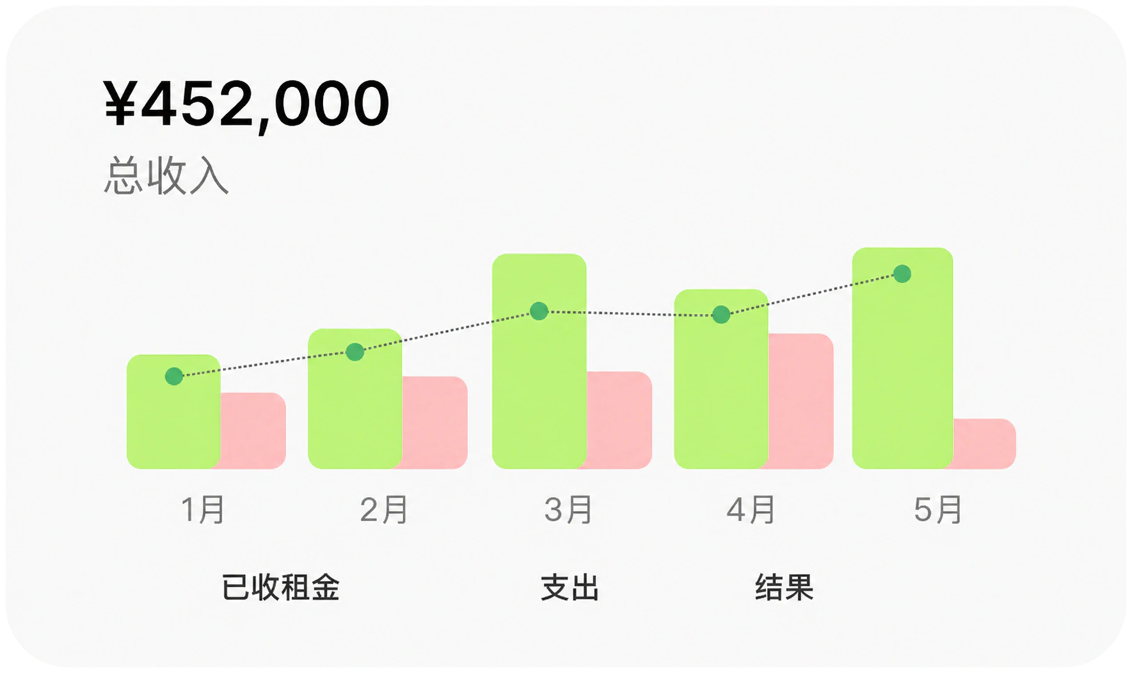租赁收入折线图