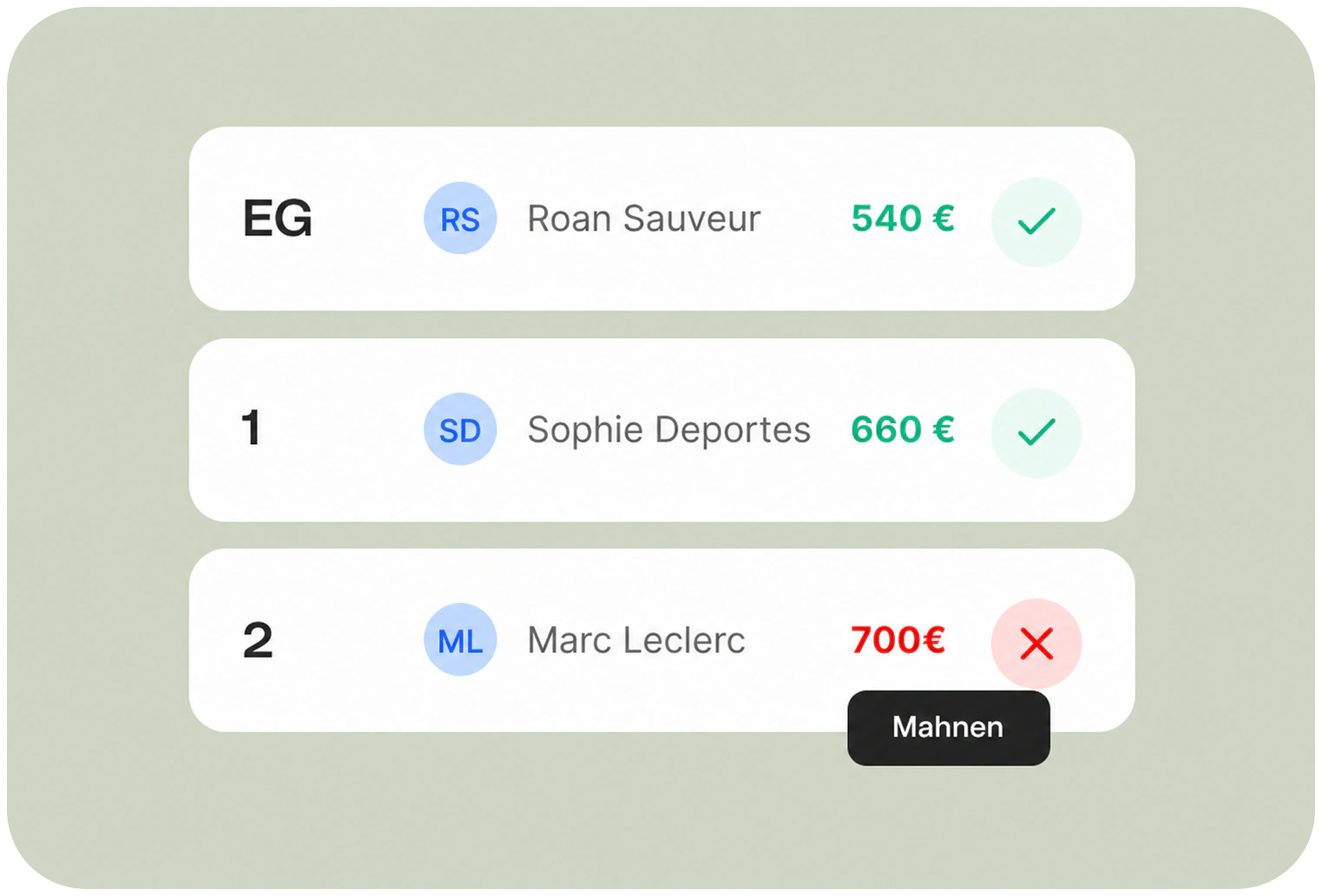 Dashboard-Ansicht mit Mietanalysen
