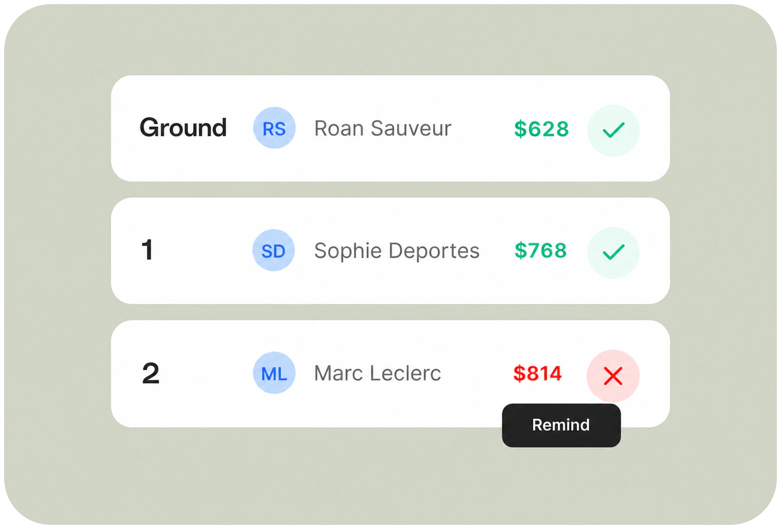 Dashboard visual highlighting rent analytics