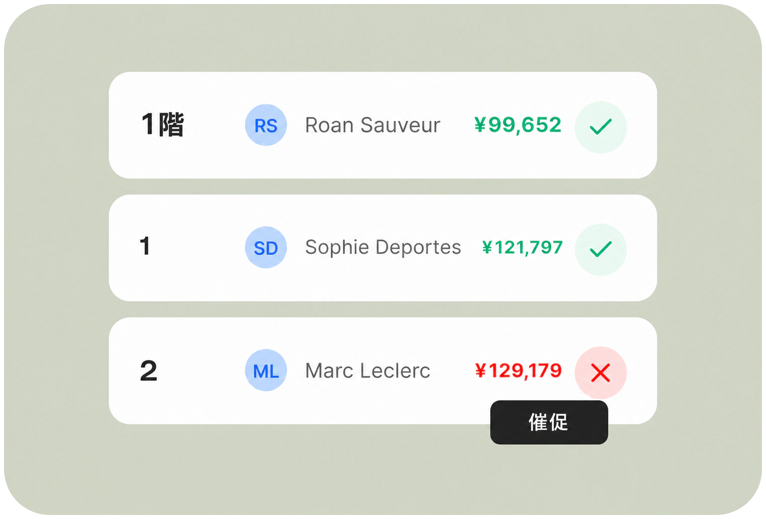 家賃分析を強調したダッシュボードのビジュアル