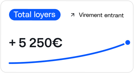 Synthese des loyers